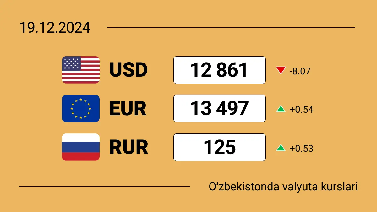 2024-yil 19-dekabrida Oʻzbekistonda valyutalar kursi: dollar kursi uch kundan buyon tushishda davom etmoqda