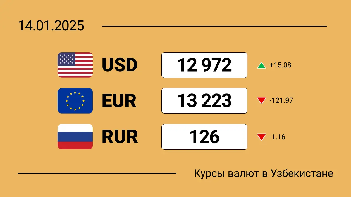 Курсы валют в Узбекистане на 14 января 2025: доллар уверенно держится