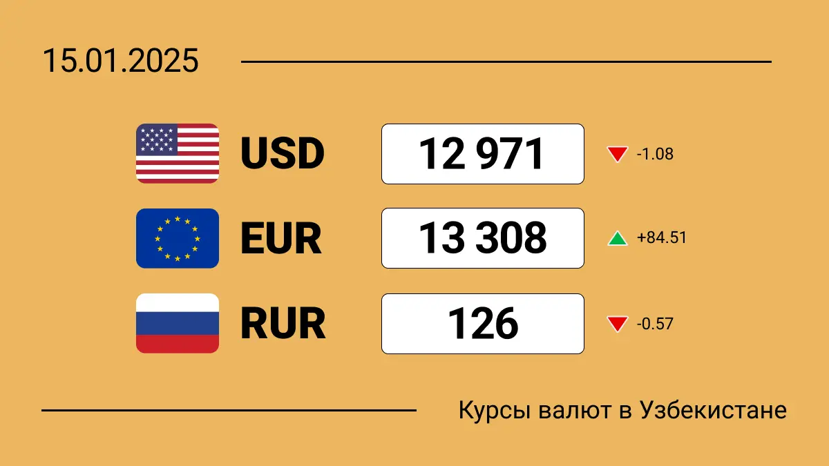 Курсы валют в Узбекистане на 15 января 2025: доллар незначительно подешевел