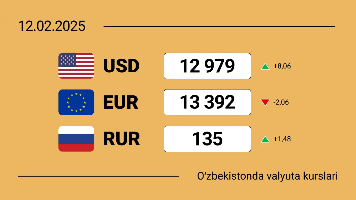 O‘zbekistonda 2025-yil 12-fevral holatiga ko‘ra valyutalar kursi