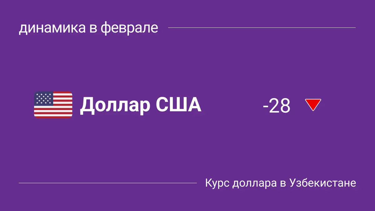 Курс доллара в Узбекистане: динамика и изменения в феврале 2025 года