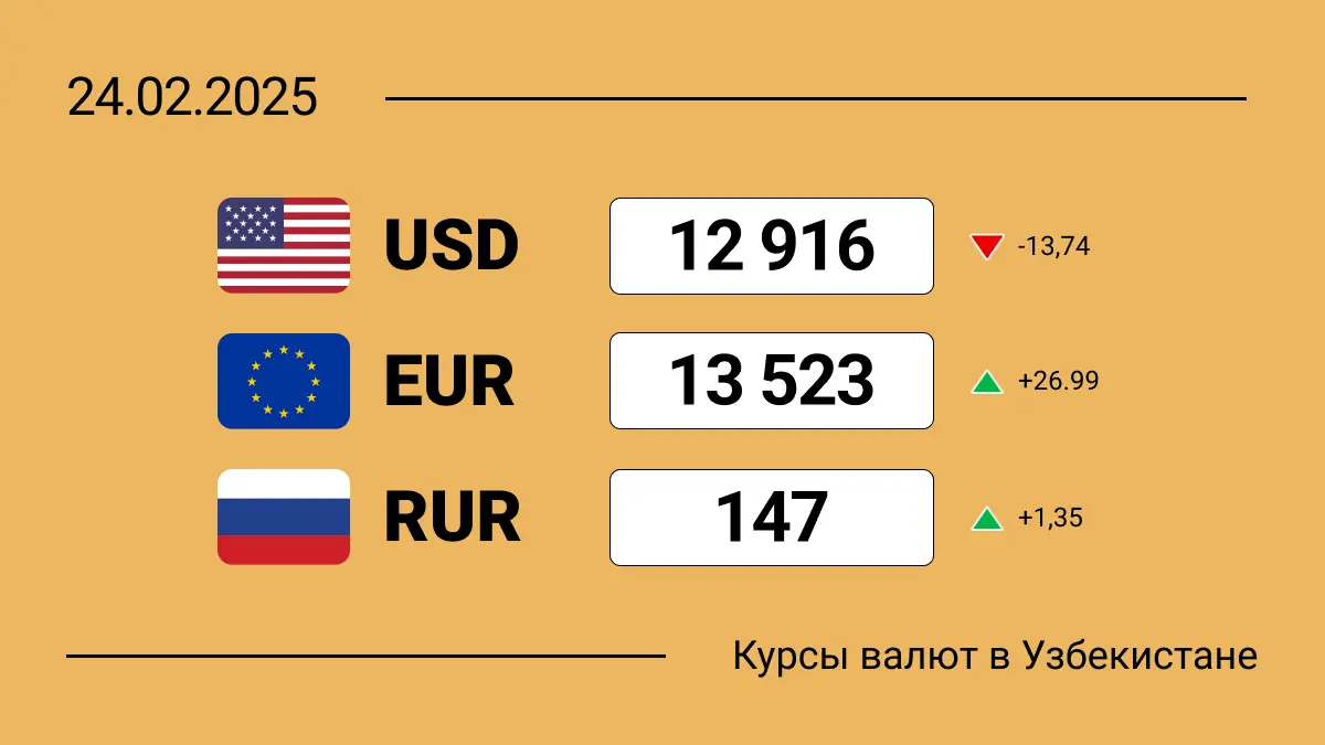 Курсы валют в Узбекистане на 24 февраля 2025: что следующая неделя для нас готовит?