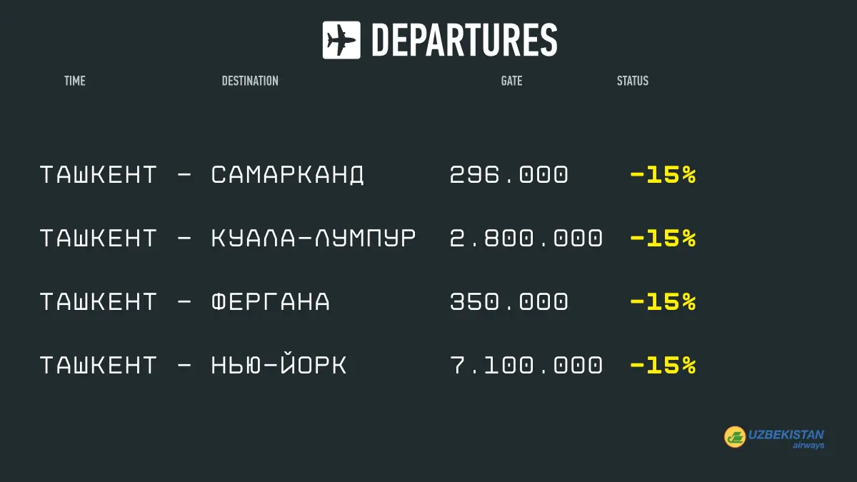 Только сегодня! Скидки до 15% от Uzairways на рейсы в Карши, Куала-Лумпур, Мюнхен, Наманган, Самарканд, Сеул, Нью-Йорк, Фергану