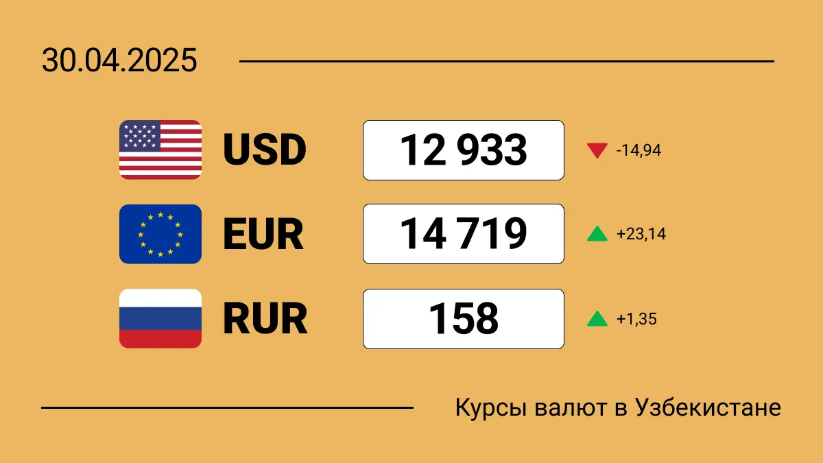 Курсы валют в Узбекистане на 30 апреля 2025: какую валюту покупать сегодня?