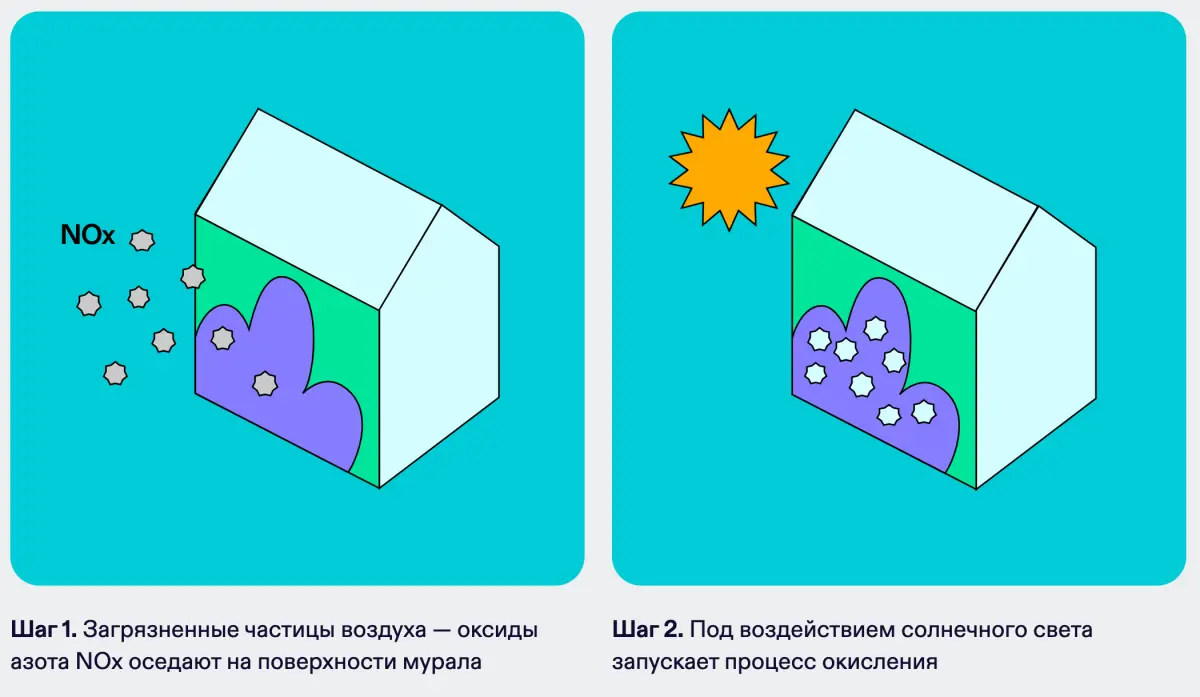 В Ташкенте появился первый мурал, очищающий воздух – проект TBC Bank